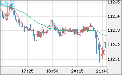 AUDJPY