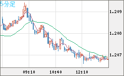 AUDNZD