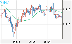 AUDUSD