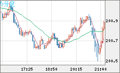 CHFJPY