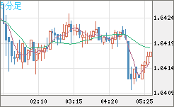 EURAUD