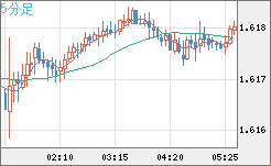 EURCAD