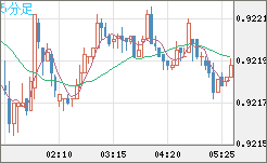 EURCHF