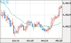 EURGBP