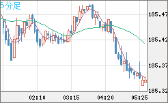 EURJPY
