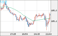 EURJPY
