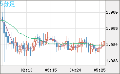 EURNZD