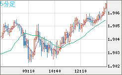 GBPAUD