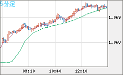 GBPCHF