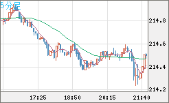 GBPJPY