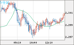 GBPNZD
