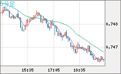 GBPUSD