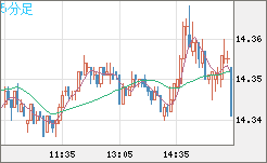 HKDJPY