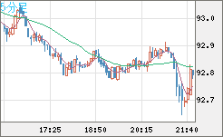 NZDJPY