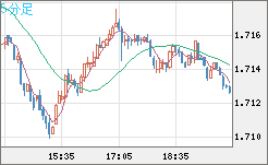 NZDUSD