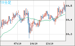 SGDJPY