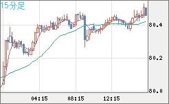 SGDJPY