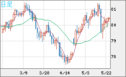 SGDJPY