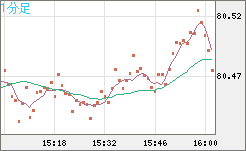 SGDJPY