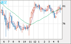 SGDJPY