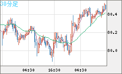 SGDJPY
