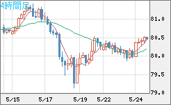 SGDJPY