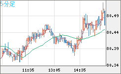 SGDJPY