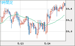 SGDJPY