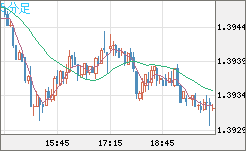 USDCAD