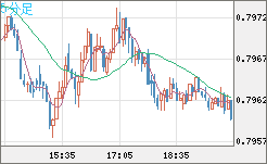 USDCHF