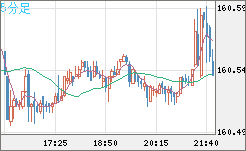 USDJPY