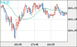USDJPY