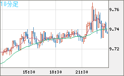 ZARJPY