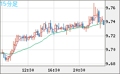 ZARJPY