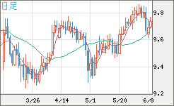 ZARJPY