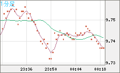 ZARJPY