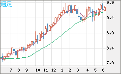 ZARJPY