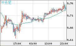 ZARJPY