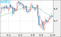 ZARJPY