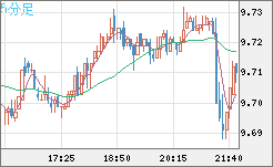ZARJPY