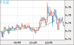 ZARJPY