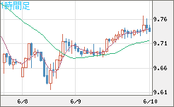 ZARJPY