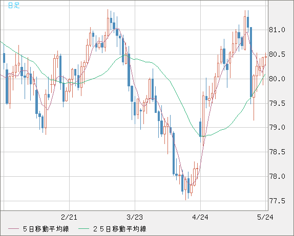 SGDJPY