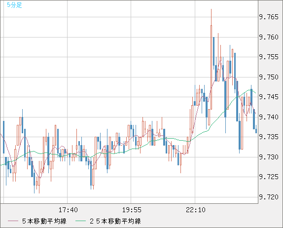 ZARJPY