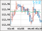 AUDJPY