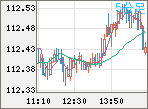 AUDJPY
