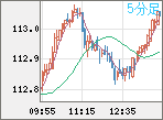AUDJPY