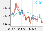 AUDJPY