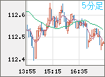 AUDJPY