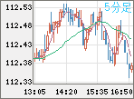 AUDJPY